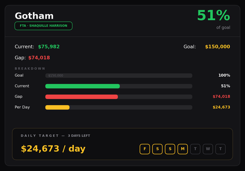 gotham chart.png
