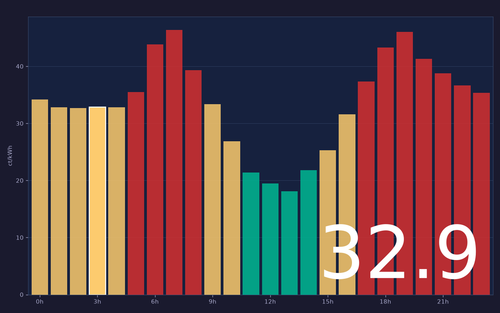 ems chart.png