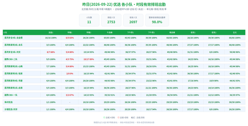 matrix 优选.png