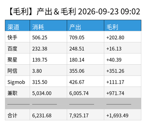 profit chart.png