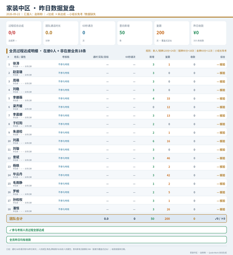 家装中区 昨日复盘 20260922.png