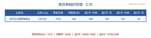 diff summary.2