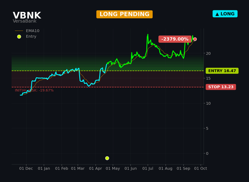VBNK1.2