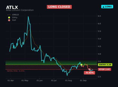 ATLX1.2