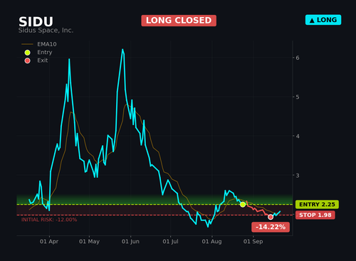 SIDU1.2