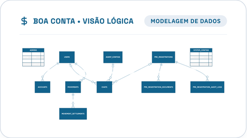 diagram 08 vis o l gica.png