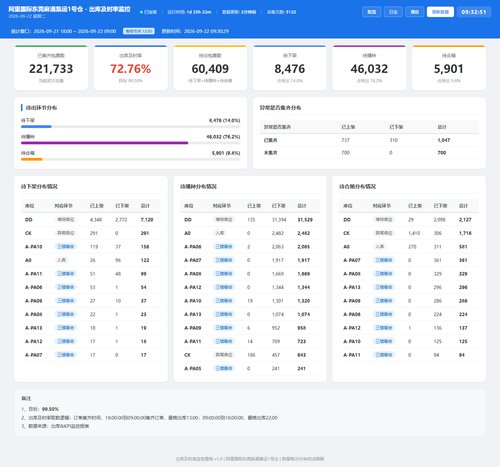 dashboard 20260922 093248.png