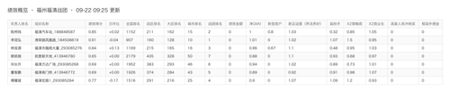 xy kpi 20260922.png