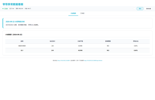 dashboard hourly 20260922 092508.png