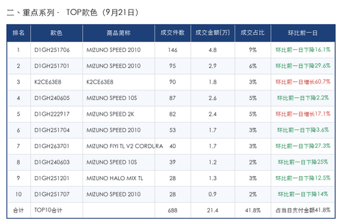 TOP款色 2026 09 21.2