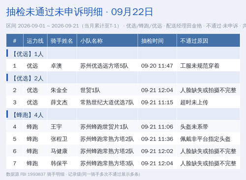 check fail detail latest.2