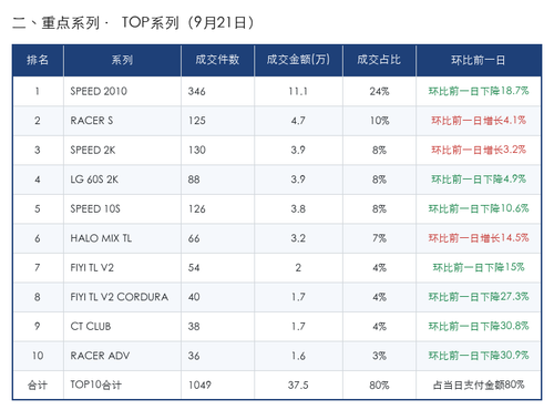TOP系列 2026 09 21.2