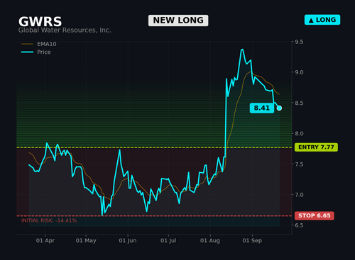 GWRS1.2