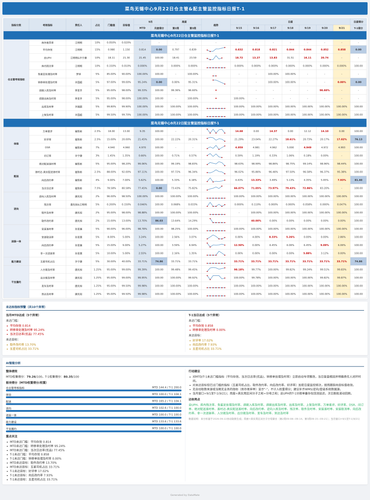 monitor report 0922.2