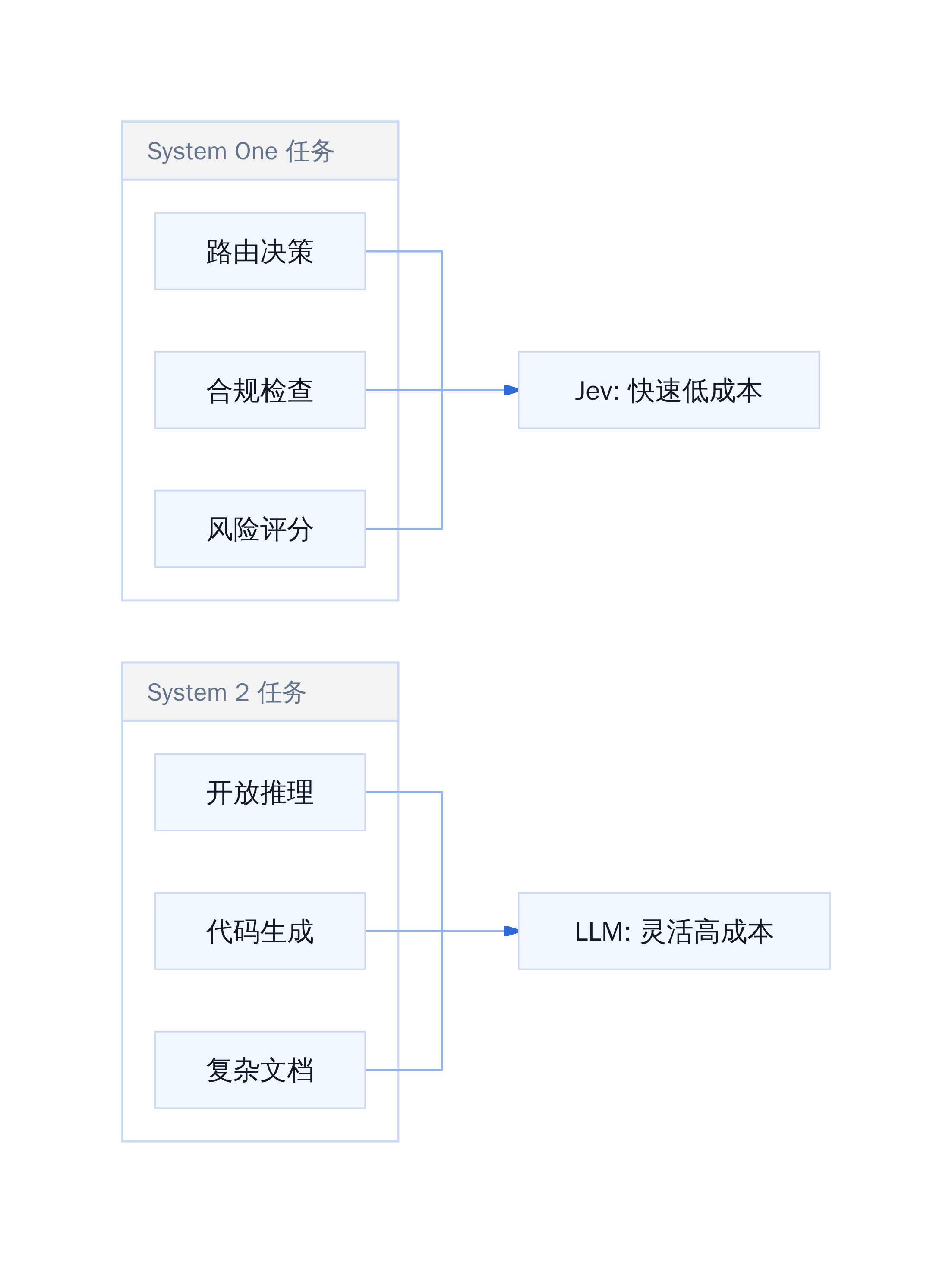 Jev 与 LLM 的适用边界