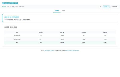 dashboard hourly 20260922 102619.2