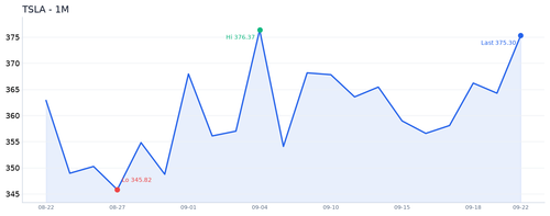 TSLA 近1月.2