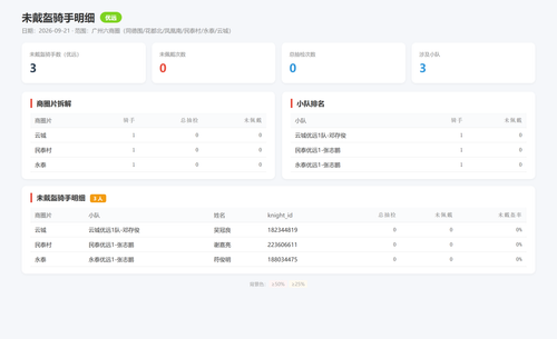 helmet 优远 2026 09 21.2