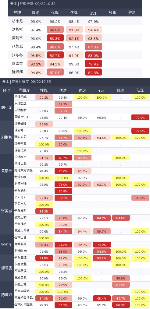 ziguan summary.2