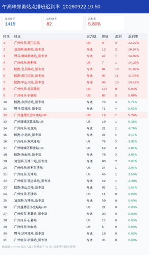  zhengyong 午高峰 1790045400.2