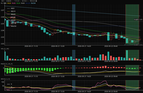 macd bottom div 517520 5 0.2