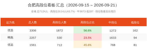 tier img kpi.2