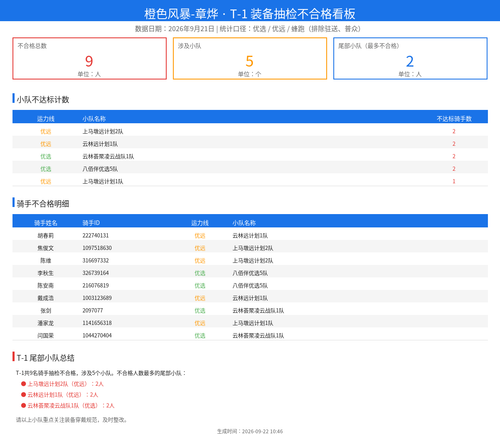 inspection report.2