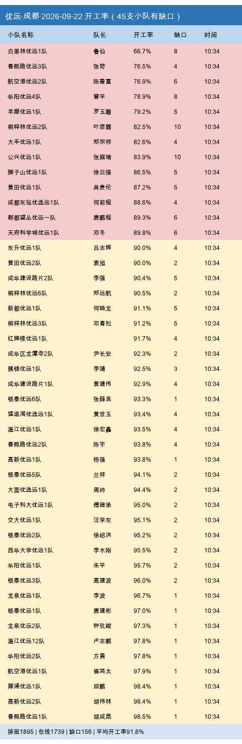 youyuan gap.2
