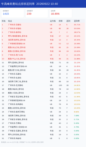 zhengyong 午高峰 1790044819.2