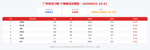 img qd 午高峰.2