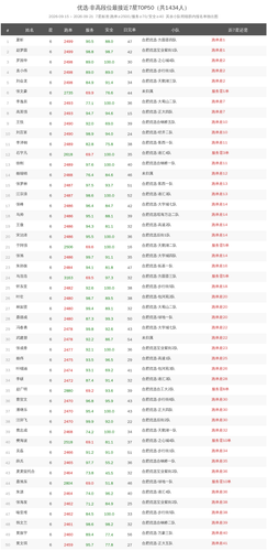 tier img top 优选.2