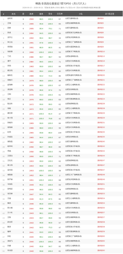 tier img top 蜂跑.2