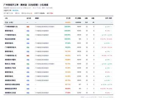 kaigong manager 104710.2