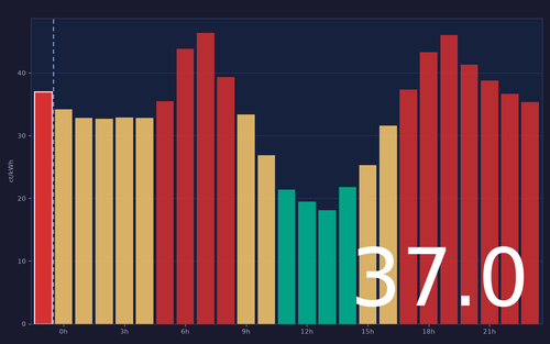 ems chart.png
