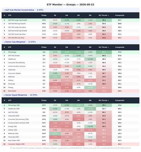 roc etf groups.png