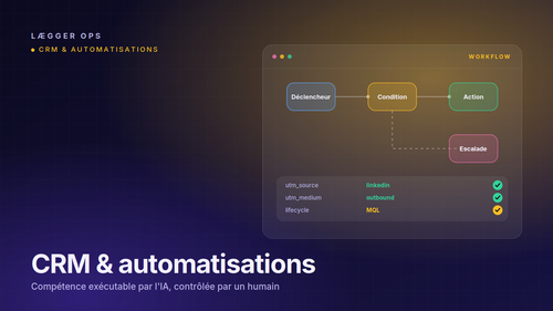 crm automatisations.2