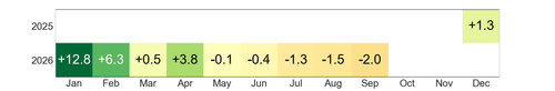 heatmap rentabilidad.2