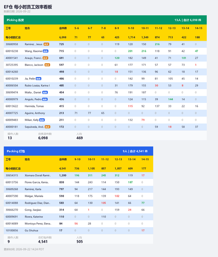 ef hourly dashboard.png