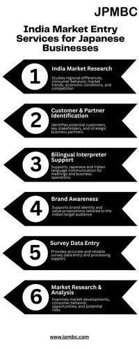 Infographics Indian Market Entry Services for Japanese Businesses.jpg