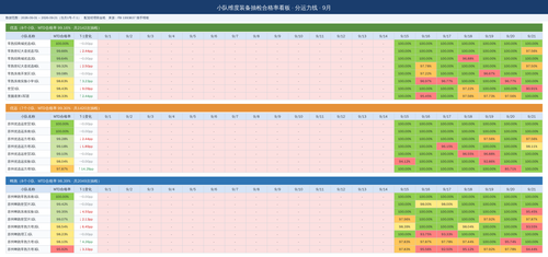 squad equip check by line latest.png