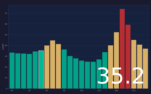 ems chart.png