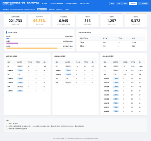 dashboard 20260922 110119.png
