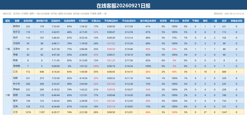 在线客服日报 20260921.png