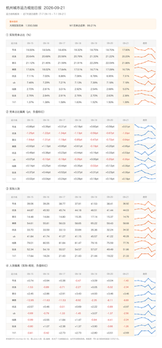 hz capacity daily 20260921 v2.png