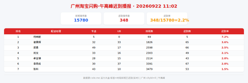 img qd 午高峰.png