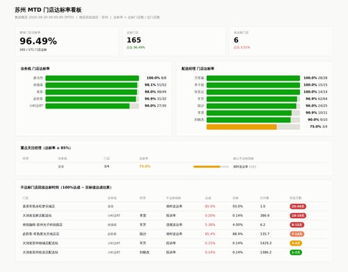 dashboard.png