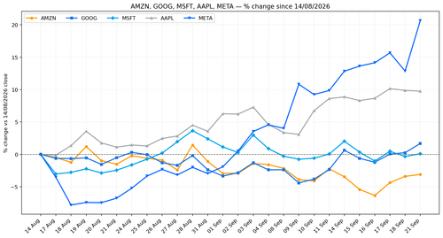 chart 20260921.2