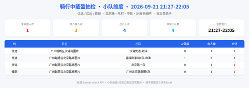 helmet team 20260921 2205 incremental.2