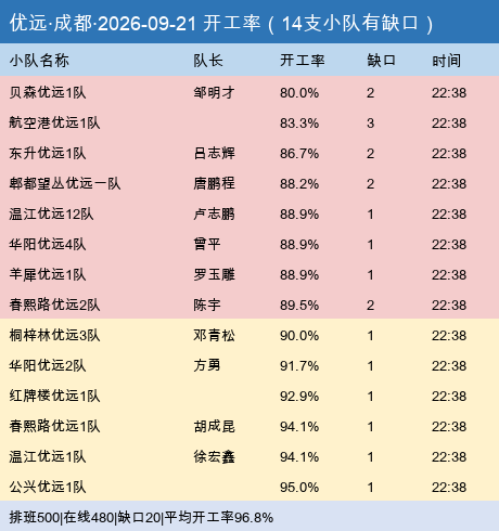 youyuan gap.png