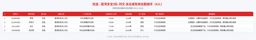rider 优选 荔湾多宝3队 刘文 2201.2